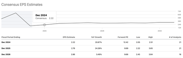 Pfizer Inc, PFE stock, Pfizer COVID-19 vaccine, Pfizer Paxlovid sales, Pfizer financial results, Pfizer revenue decline, Pfizer cost cutting, Pfizer profit growth, Pfizer drug pipeline, Pfizer acquisitions, Pfizer R&D investments, Pfizer quarterly earnings, Pfizer stock analysis, Pfizer market performance, Pfizer operational efficiency, Pfizer patent expiration, Pfizer generic competition, Pfizer debt management, Pfizer cash reserves, Pfizer shareholder returns, Pfizer FDA approvals, Pfizer new drugs, Pfizer vaccine development, Pfizer business strategy, Pfizer healthcare innovation.