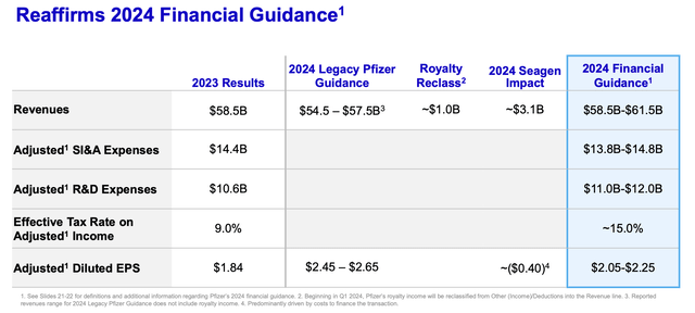 Pfizer Inc, PFE stock, Pfizer COVID-19 vaccine, Pfizer Paxlovid sales, Pfizer financial results, Pfizer revenue decline, Pfizer cost cutting, Pfizer profit growth, Pfizer drug pipeline, Pfizer acquisitions, Pfizer R&D investments, Pfizer quarterly earnings, Pfizer stock analysis, Pfizer market performance, Pfizer operational efficiency, Pfizer patent expiration, Pfizer generic competition, Pfizer debt management, Pfizer cash reserves, Pfizer shareholder returns, Pfizer FDA approvals, Pfizer new drugs, Pfizer vaccine development, Pfizer business strategy, Pfizer healthcare innovation.