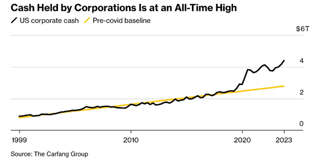 corporate cash