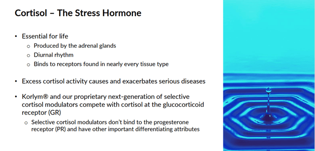 Cortisol