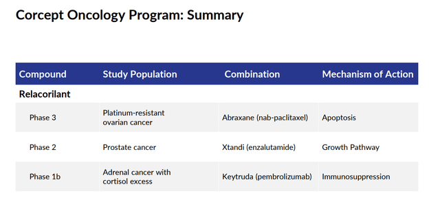 Cancer pipeline