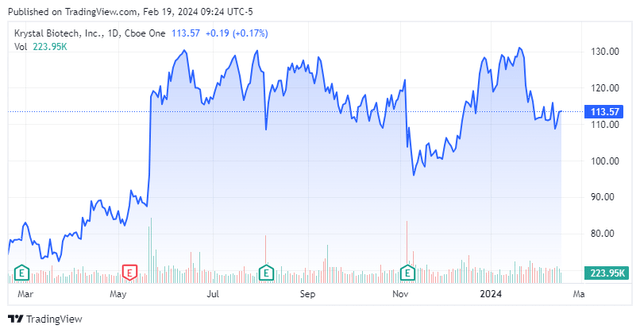 Stock Chart