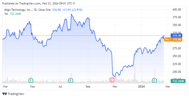 Stock Chart