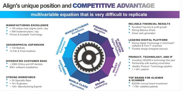 Align Process