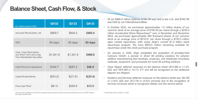 Balance Sheet