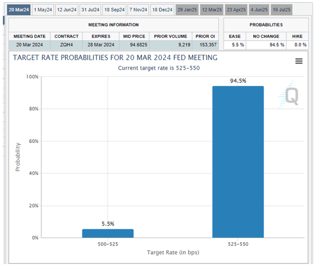 CME FedWatch Tool - Target Rate Probabilities For March 2024 Fed Meeting