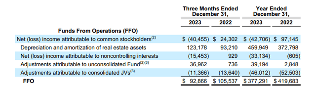 DEI Q4 Investor Supplement - Comparative Snapshot Of FFO