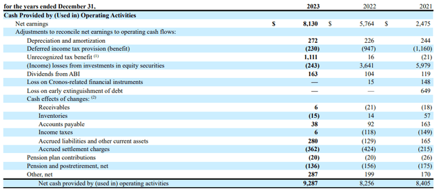 CFO profile