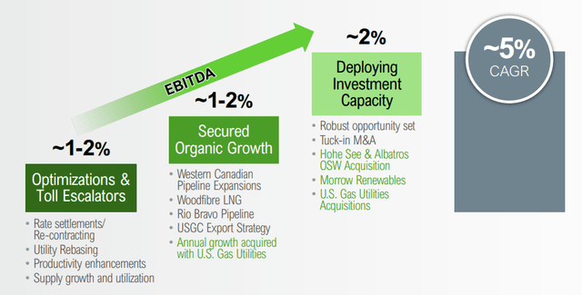 midteram outlook