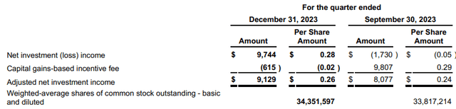 NII data