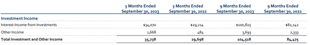 NII data