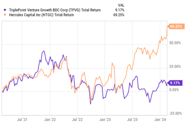 HTGC vs TPVG