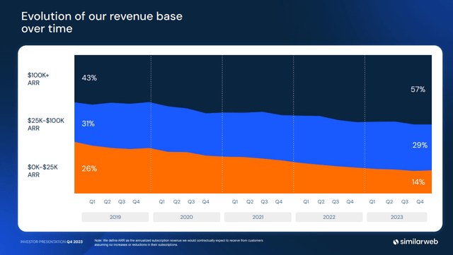 smwb customer size