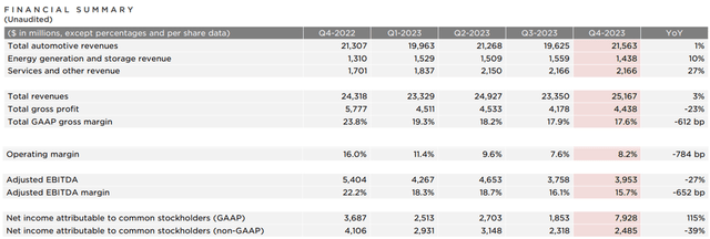 Tesla earnings