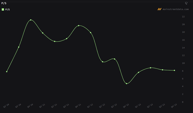 Tesla P/S