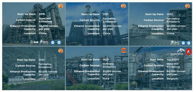 LanzaTech Commercial-Scale Plants