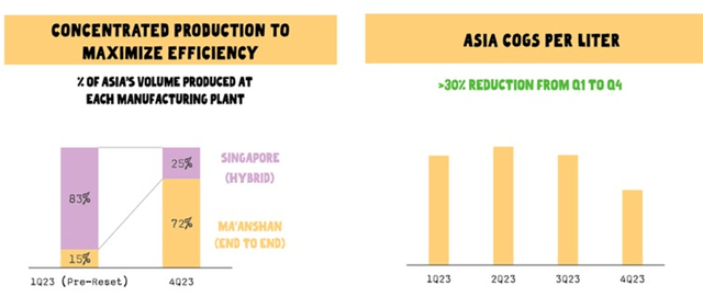 Asia Production Cost Decline