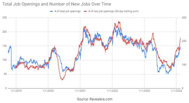 CyberArk Job Openings