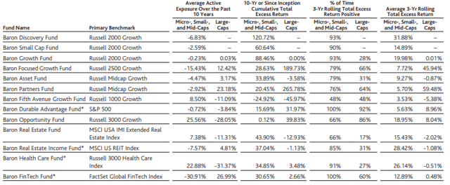 Excess Returns and Average Active Exposures by Market Cap Segment