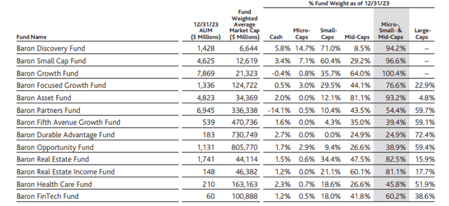 Fund Weights by Market Cap Segment*