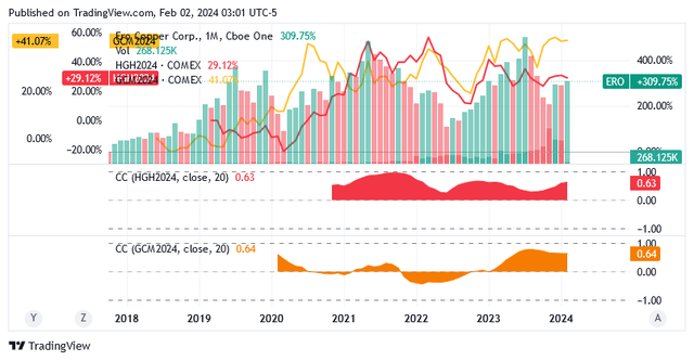 A graph of different colored lines and numbers Description automatically generated