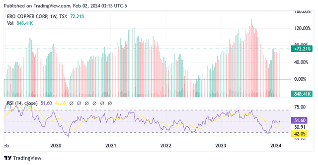 A graph of a stock market Description automatically generated with medium confidence