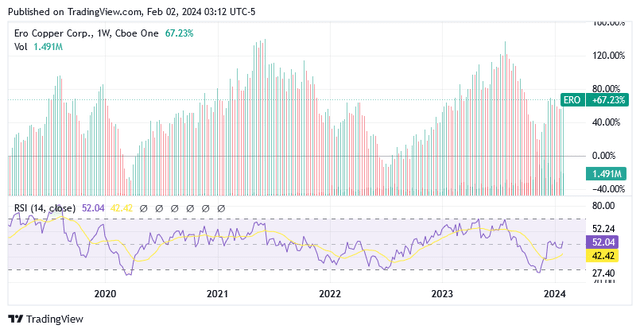 A graph of a stock market Description automatically generated with medium confidence