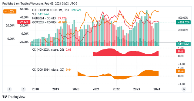 A graph of different colored lines and numbers Description automatically generated