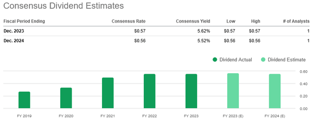 A screenshot of a graph Description automatically generated