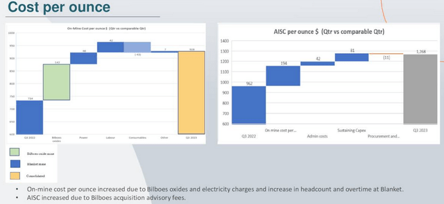 A screenshot of a graph Description automatically generated