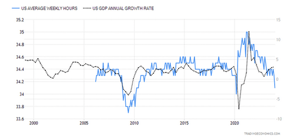 A graph showing the growth of the us gdp Description automatically generated