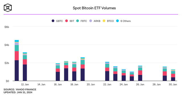 ETF Volume