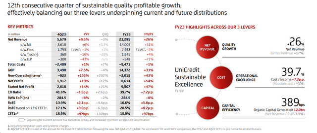 UniCredit FY and Q4 financials in a Snap