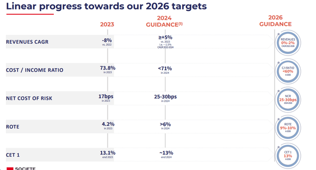 SocGen 2024 Outlook