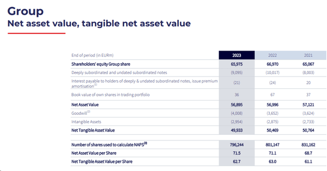 SocGen net asset value per share evolution