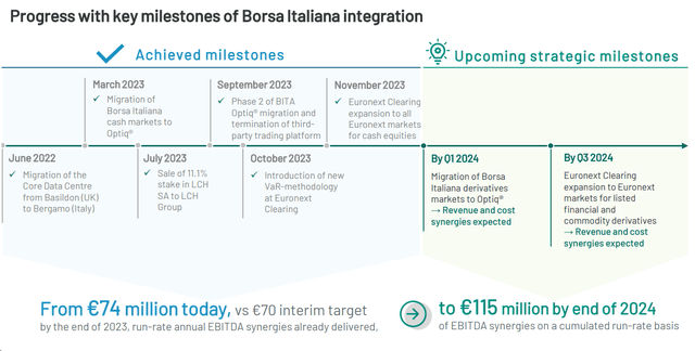 Euronext synergies target