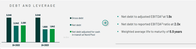 Euronext debt development