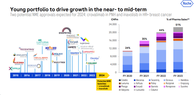 Roche Young Portfolio