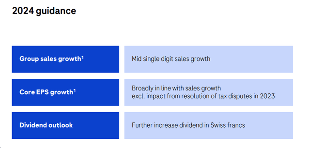 Roche Outlook