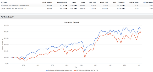 REGL vs. SPMD Performance