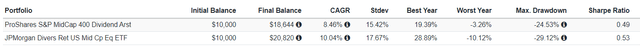 REGL vs. JPME Performance