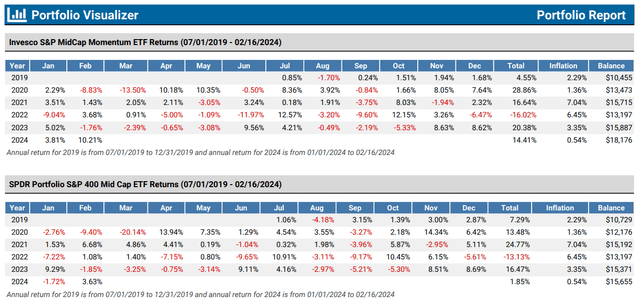 XMMO vs. SPMD Performance Analysis