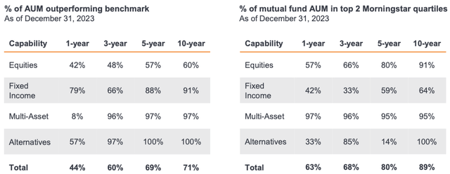 JHG Product Investment Performance