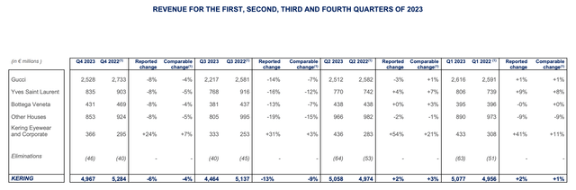 Quarterly revenue growth