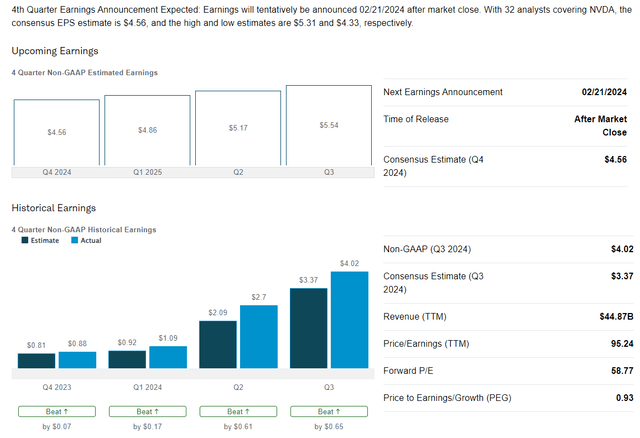 Nvidia Earnings Screen