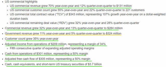 Palantir Q4 2023 Earnings Release