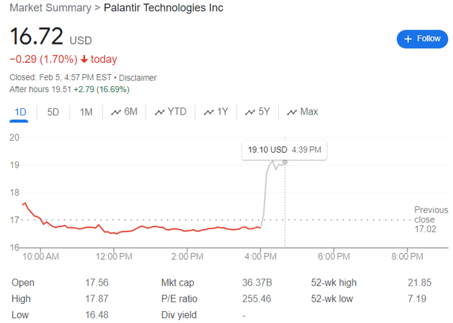 Palantir Stock