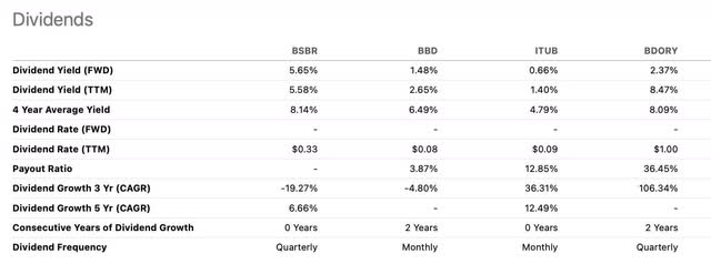 DIVIDENDS