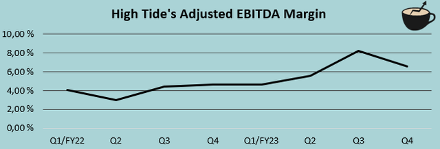 ebitda margin high tide