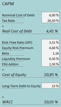 cost of capital high tide